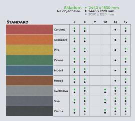 Płyta MDF Surowy |  Materiały wielkogabarytowe | 2 v 1,s.r.o