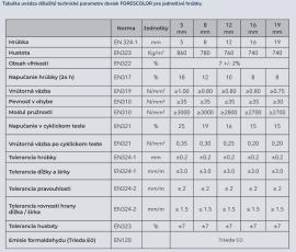 Płyta MDF Surowy |  Materiały wielkogabarytowe | 2 v 1,s.r.o