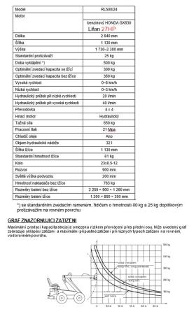 Inne urządzenia techniczne Smykem řízený mini nakladač |  Urządzenia do cięcia | Maszyny do obróbki drewna | Drekos Made s.r.o